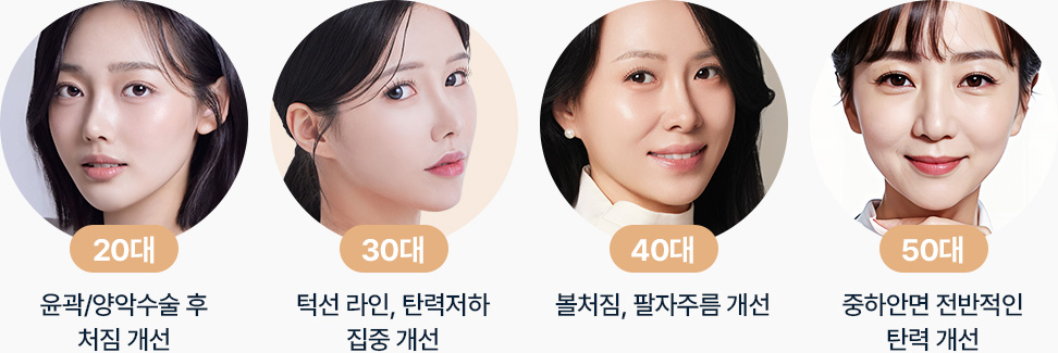원더풀성형외과 미니거상 20대 윤곽 양악수술 후 처짐개선 30대 턱선라인 탄력저하 40대 볼처짐 팔자주름 50대 중하안면 탄력개선